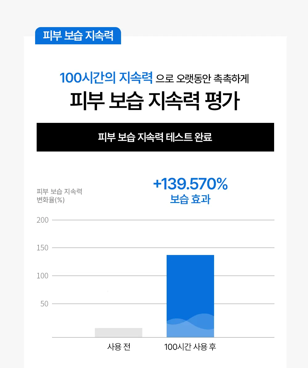 [산뜻보습&수분탄력] 어나더페이스 펩타테놀 수분 밸런스 크림 50ml 상세페이지 20
